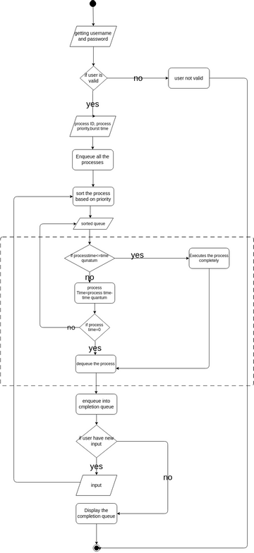 Activity Diagram Vpd Visual Paradigm User Contributed Diagrams Designs