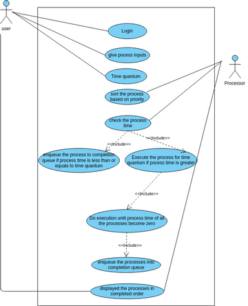 Usecase Vpd Visual Paradigm User Contributed Diagrams Designs